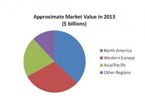 Market Graph