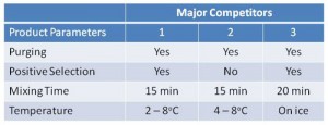 Competitors Chart